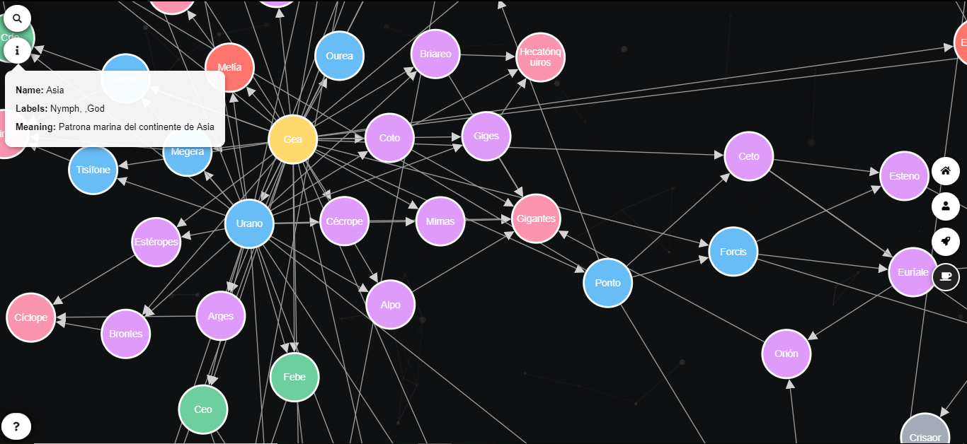 graph-based data-viz